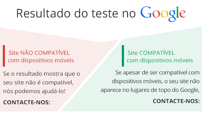 Criamos sites que cumprem com os critérios de compatibilidade com dispositivos móveis, e que passam no teste do Google.